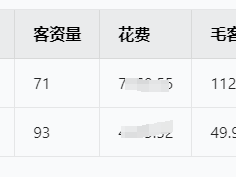 婚字头获客研究院｜这家婚礼堂2月客资量3倍增长