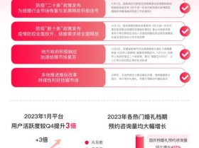 婚礼纪大数据：一二线年轻人开始追求“精而美”的婚宴51%的上班族平均办2场婚礼